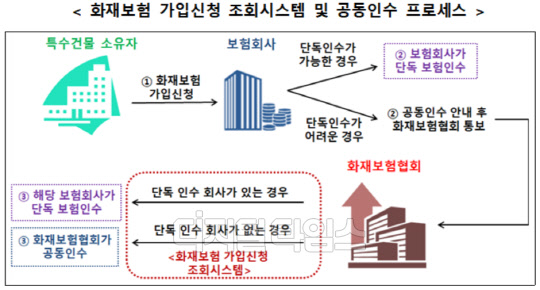 (출처=금융위)